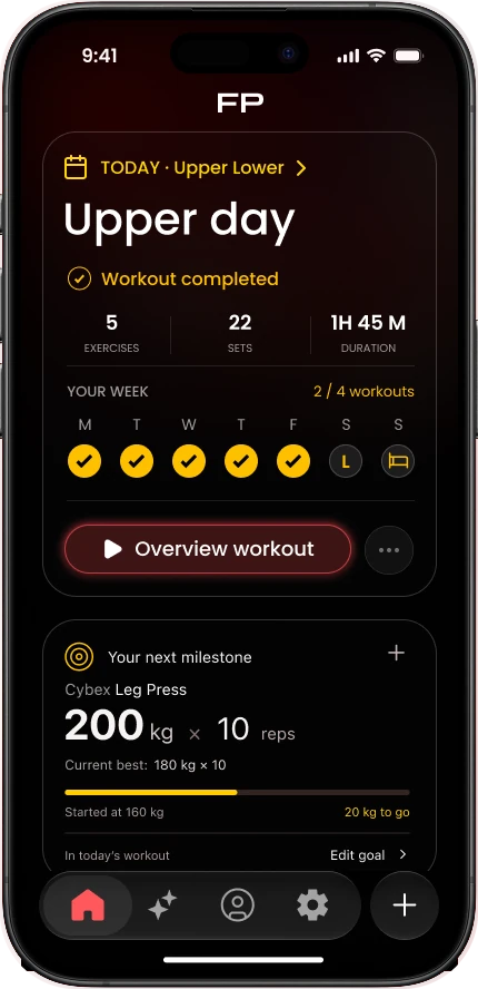 FitPilot home screen: today's Upper day completed, the week's workouts, and the next milestone of 200 kg for 10 reps on the Cybex Leg Press